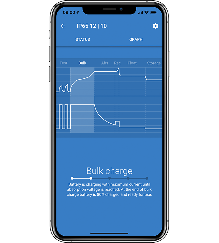 Chargeur Blue Smart IP65